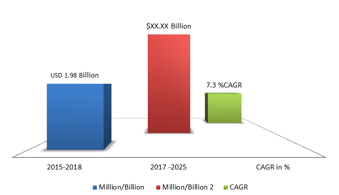 Global Gas Separation Membranes Market Size, Share, Trends, Industry Statistics Report